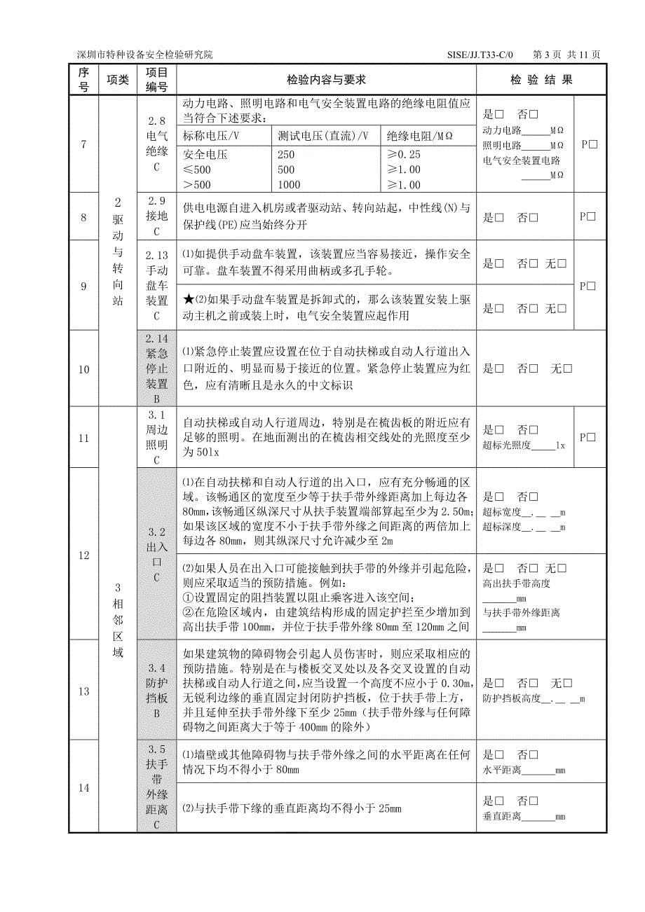 SISEJJ.T33-C0自动扶梯和自动人行道定期检验记录(20151229增加载荷试验报告查验)要点_第5页