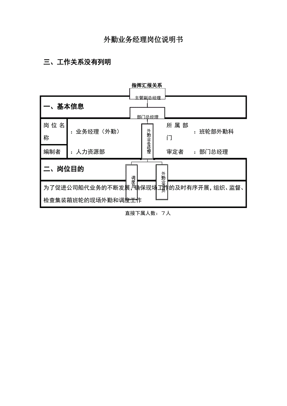 外勤业务经理岗位职责_第1页