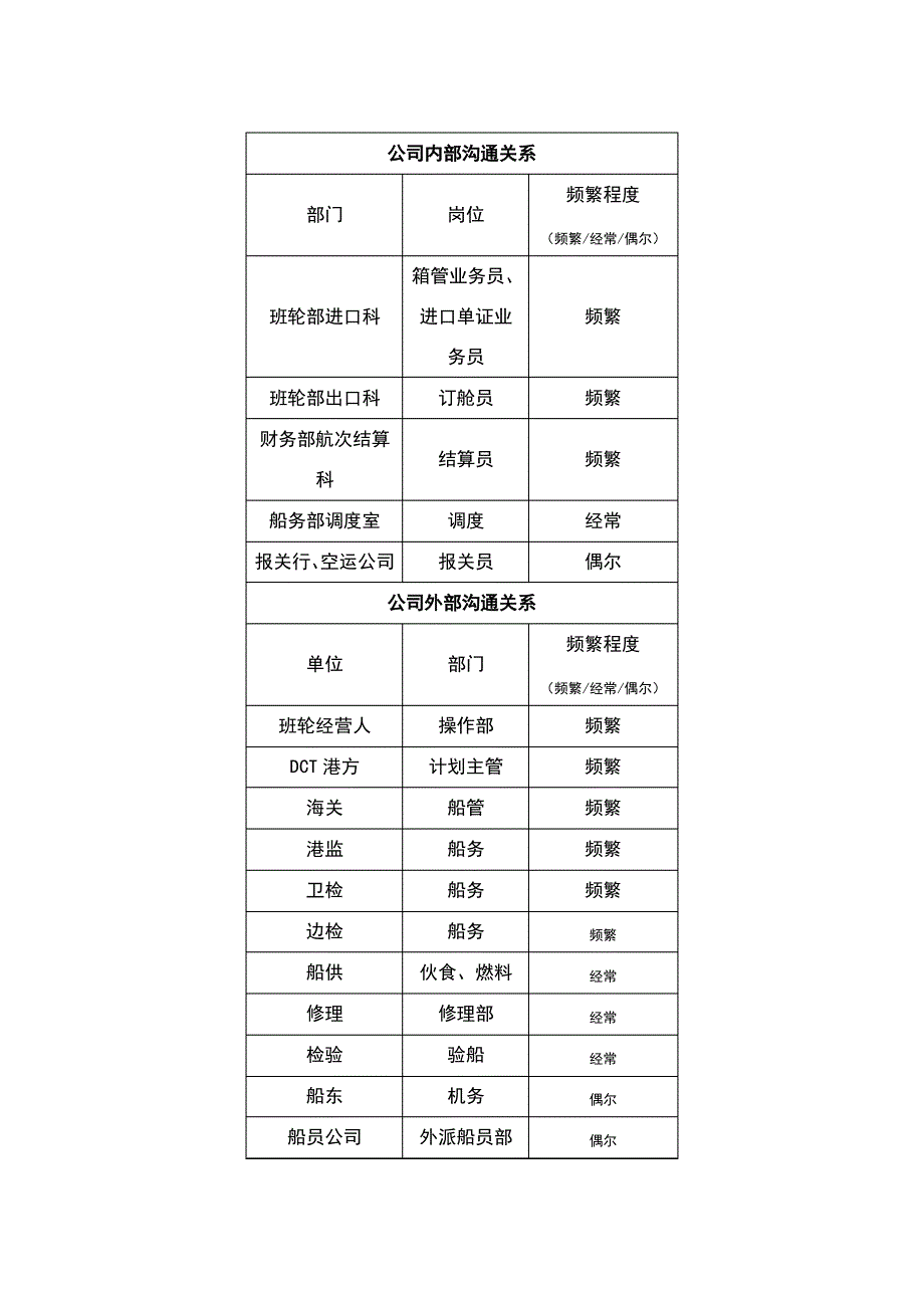 外勤业务经理岗位职责_第2页