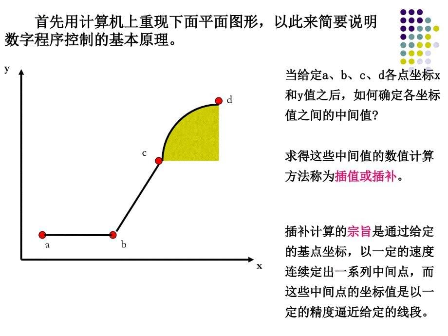 第3章 数控技术(6学时)_第5页