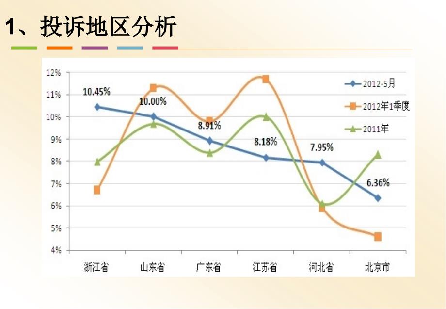 汽车“三包”培训资最系统‘全面有详细应对措施,案例分析_第3页