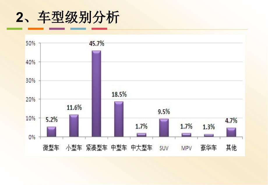 汽车“三包”培训资最系统‘全面有详细应对措施,案例分析_第4页