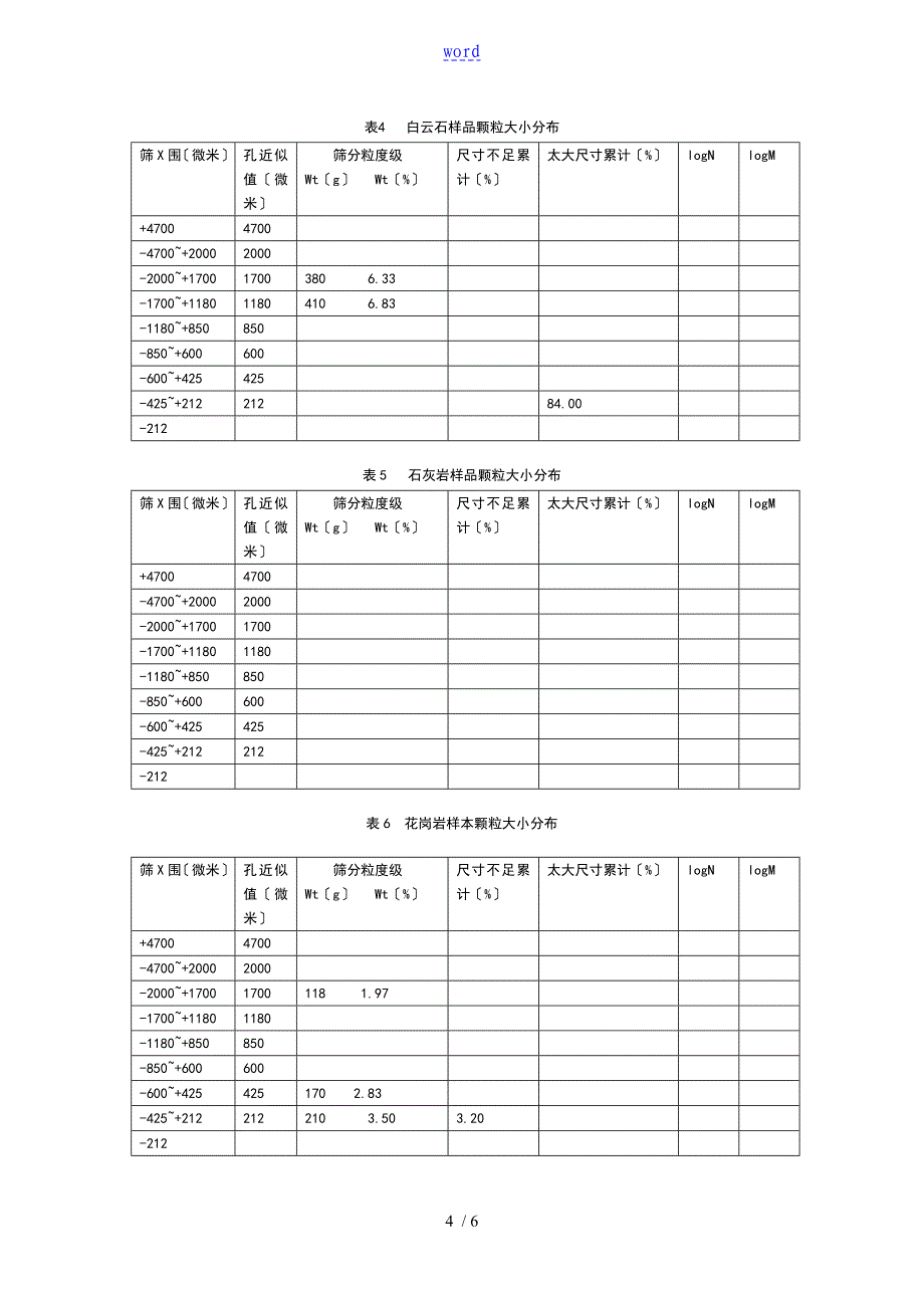 在花岗岩石矿场一些岩石强度性能对颚式破碎机性能地影响_第4页