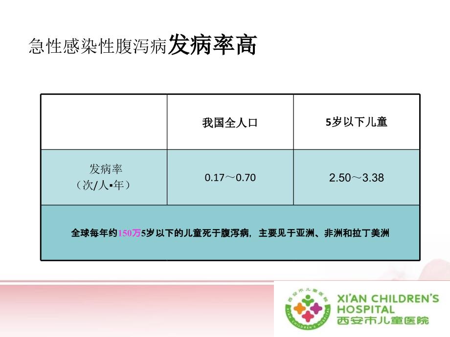 中国儿童急性感染性腹泻诊治指南解读1_第2页