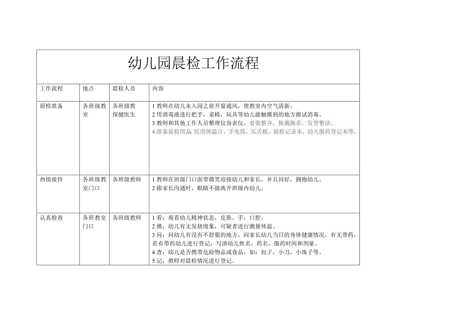 幼儿园晨检工作流程_第1页