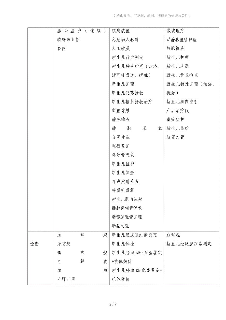 臀位分娩按病种付费治疗临床路径_第2页