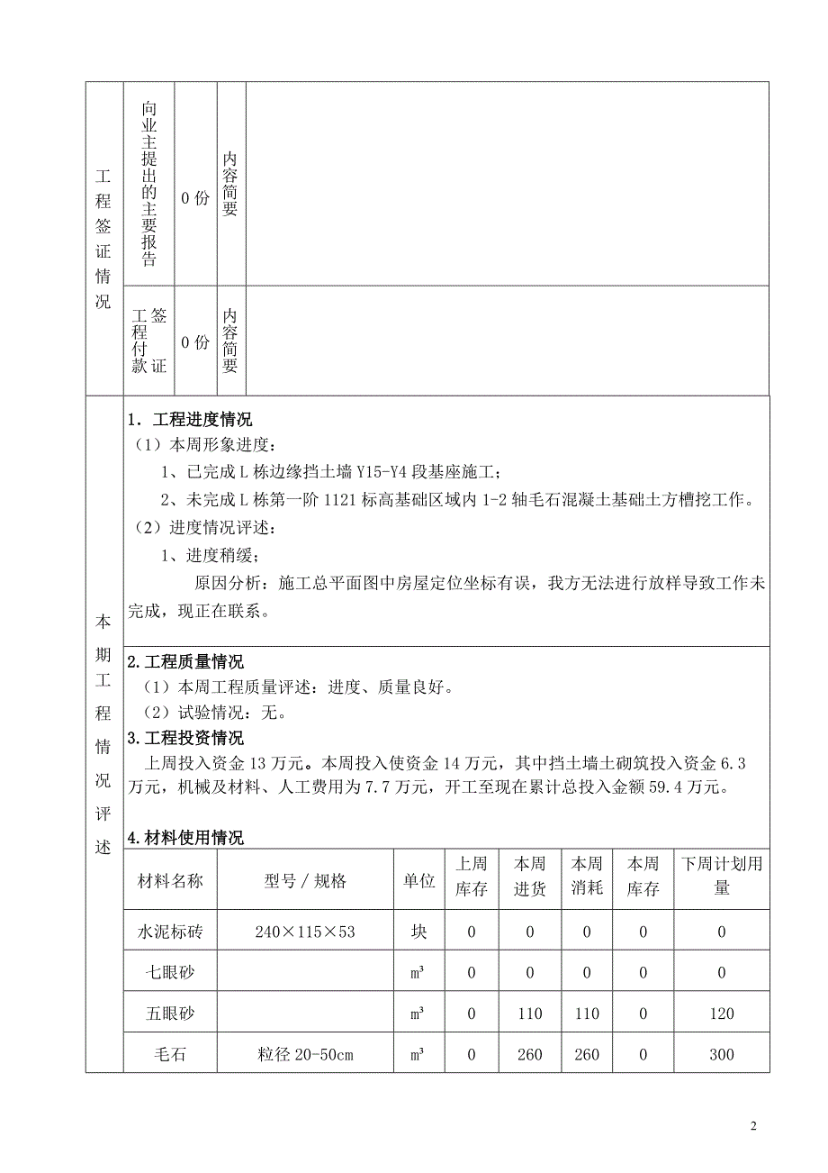 《施工周报范本》word版.doc_第3页