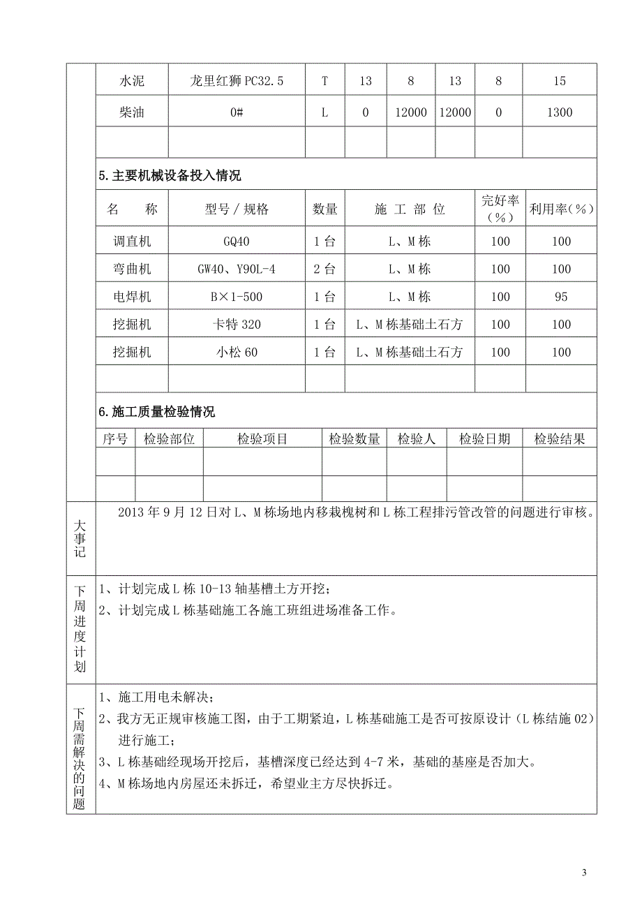 《施工周报范本》word版.doc_第4页