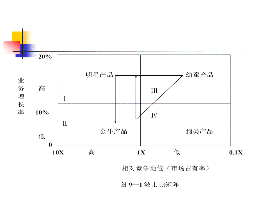 第九章企业战略选择技术(企业战略管理-河南农业大学,_第4页