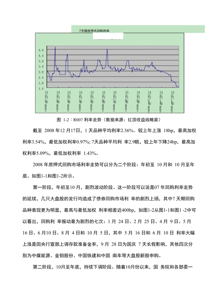 银行间债券场2008年回顾_第2页