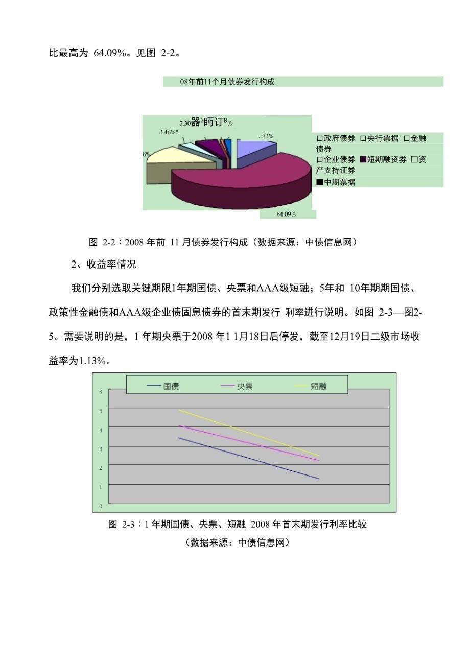 银行间债券场2008年回顾_第5页