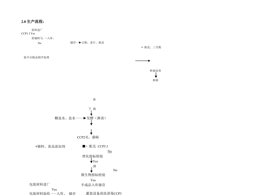 酿造酱油生产与HACCP的应用_第4页