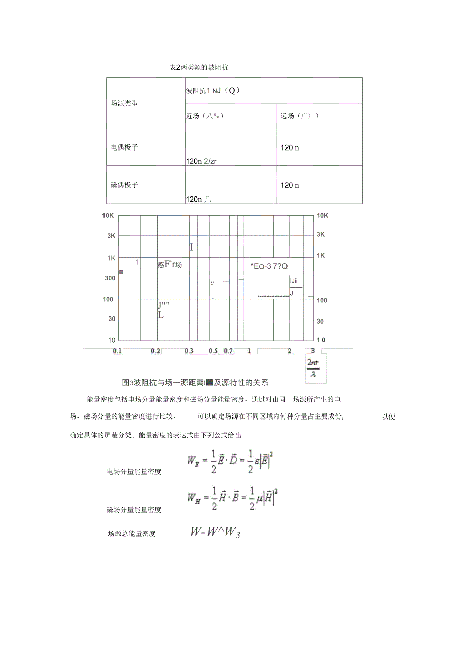 电磁屏蔽基本原理介绍要点_第3页