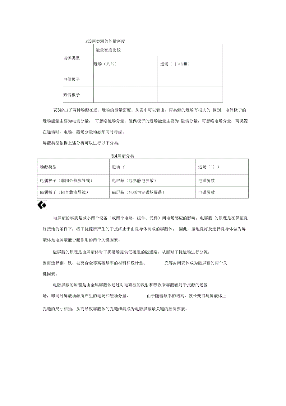 电磁屏蔽基本原理介绍要点_第4页