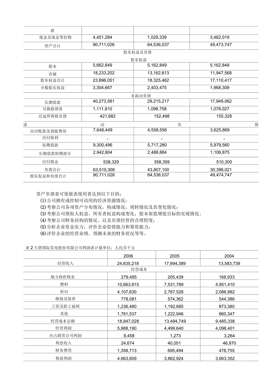 上市公司的财务报表分析_第3页