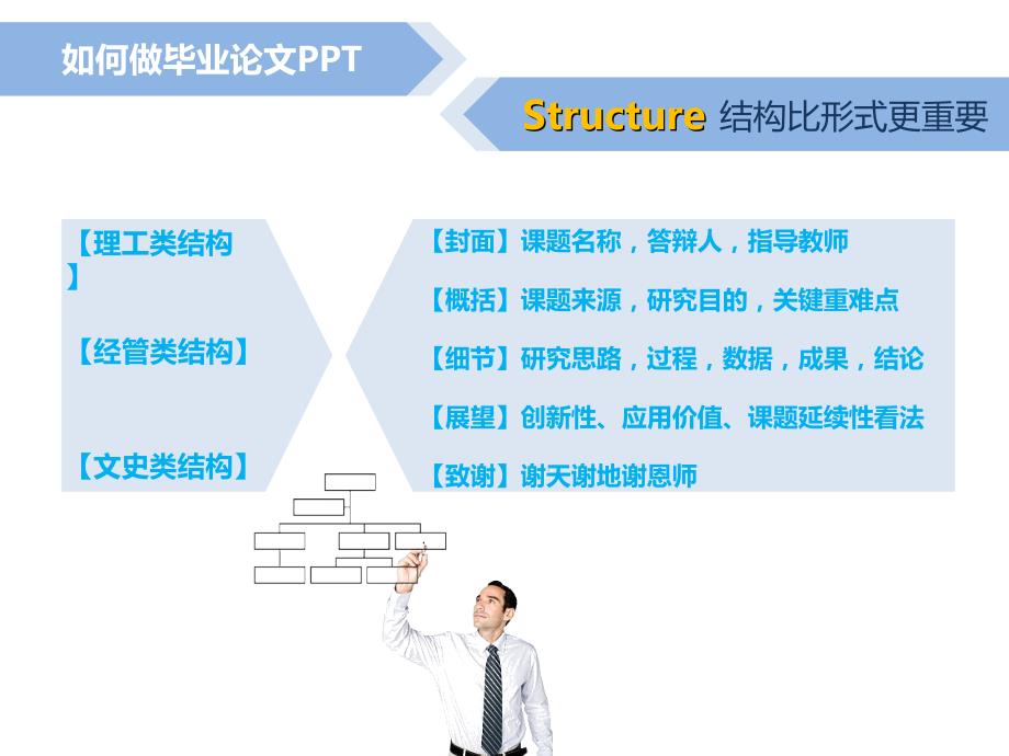 如何做毕业论文_第3页