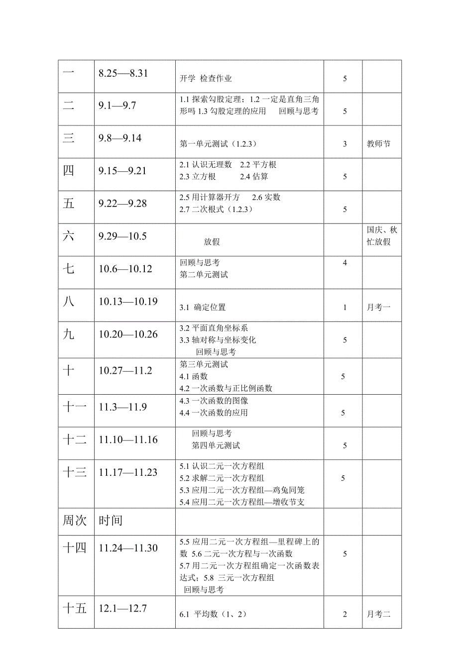 北师大版初二年级上册数学教学计划_第5页