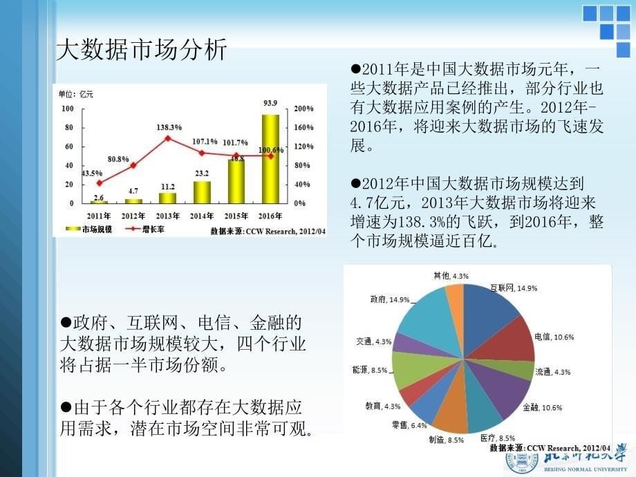 基于Hadoop的大数据处理关键技术综述_第5页