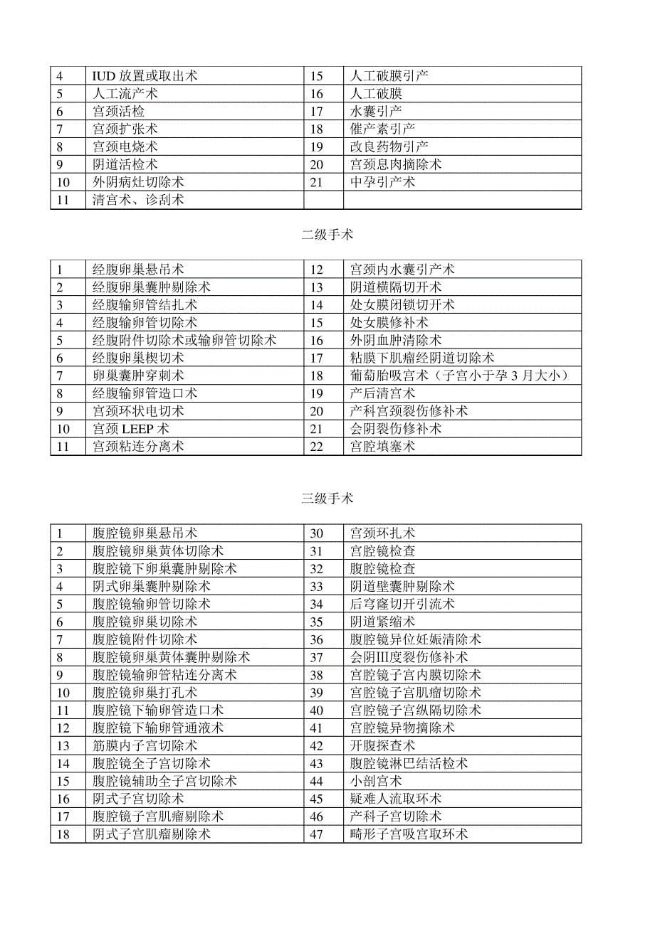 妇产科手术分级目录_第5页