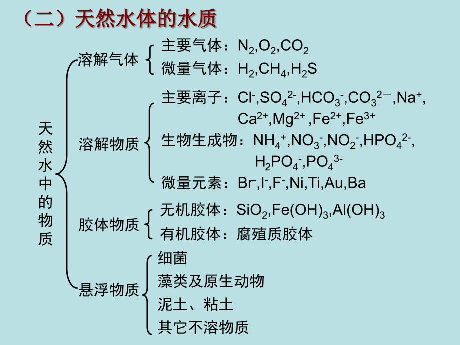 环境保护概论：第3章水环境保护_第3页