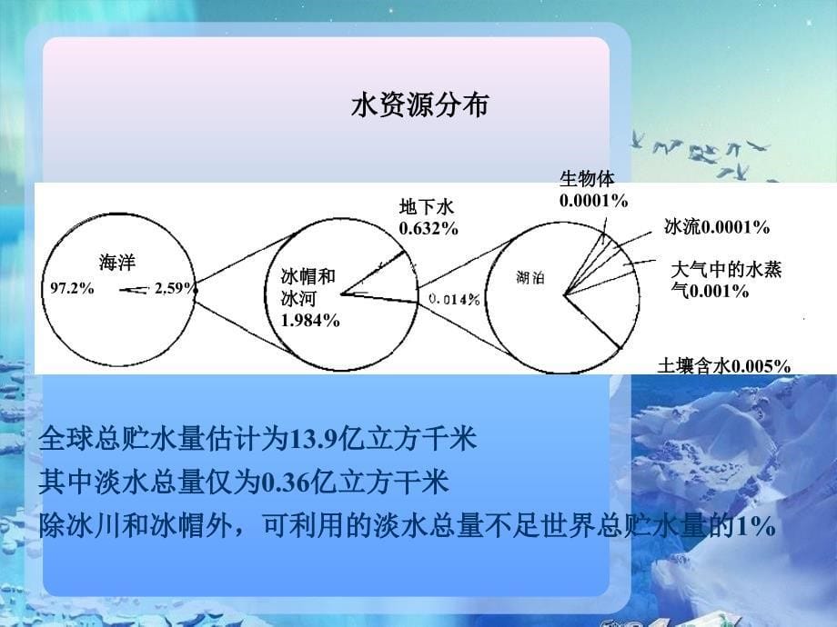 环境保护概论：第3章水环境保护_第5页