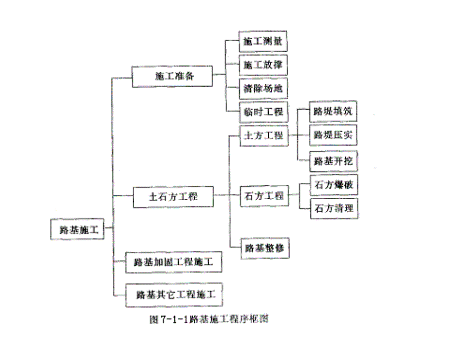 tAAA道路桥梁与施工技术ppt_第2页