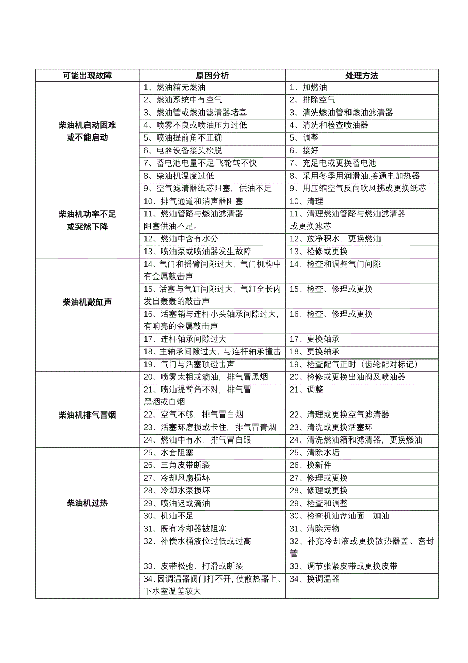 货车汽车常见毛病及修理办法_第1页