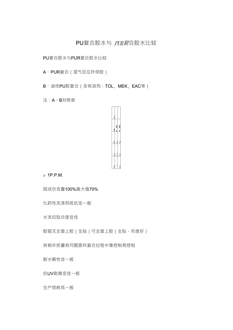 PU复合胶水与PUR复合胶水比较_第1页