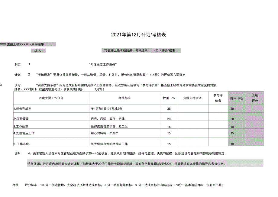 店长绩效考核表正式版_第2页