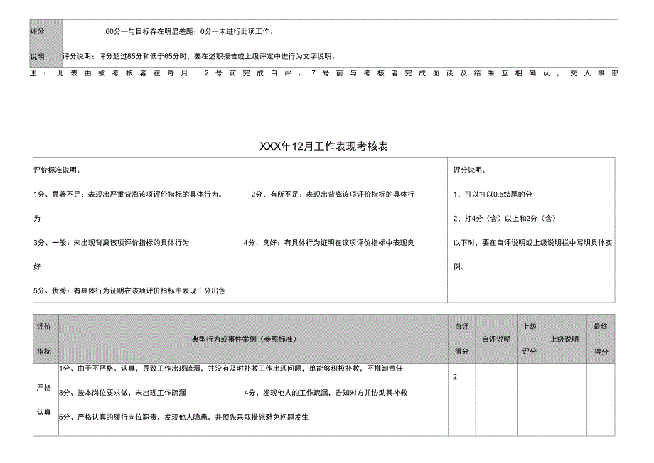 店长绩效考核表正式版_第3页