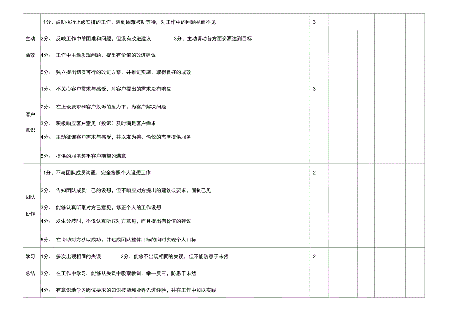 店长绩效考核表正式版_第4页