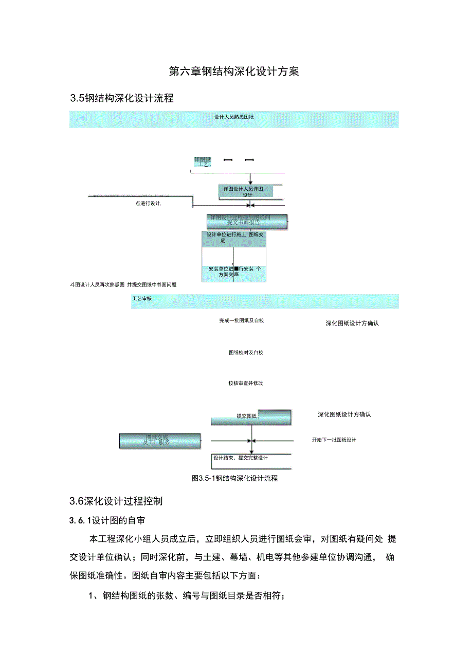 第六章钢结构深化设计方案(_第1页