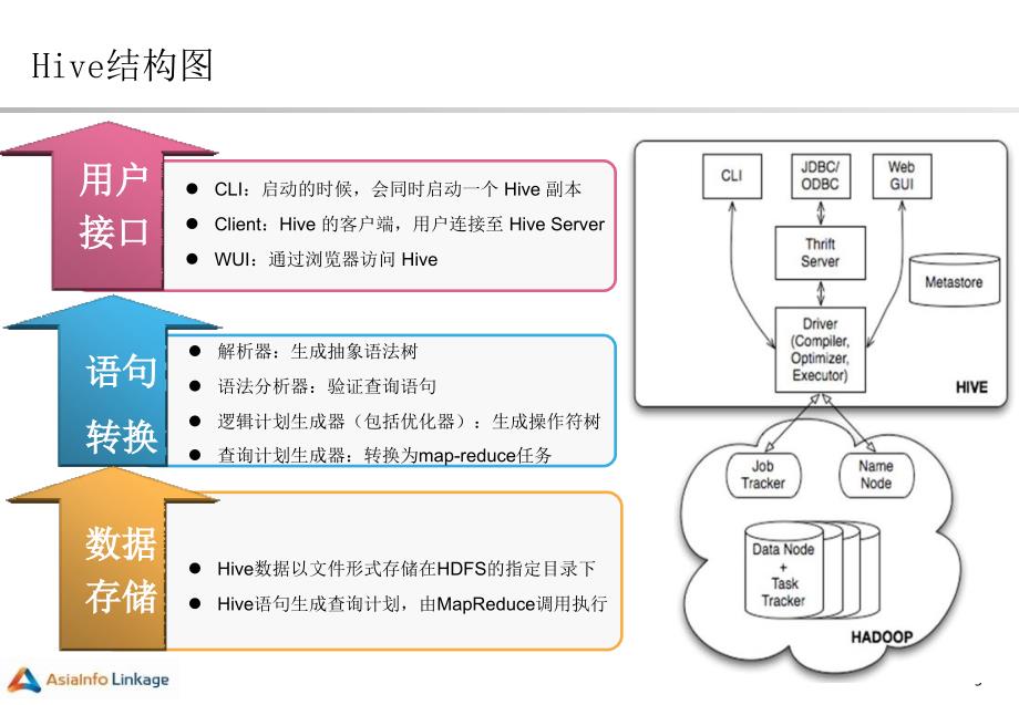 Hive基础.PPT_第3页