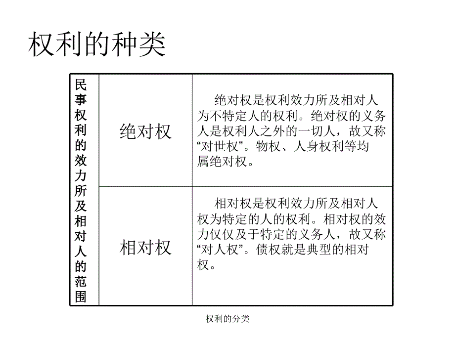 权利的分类课件_第2页