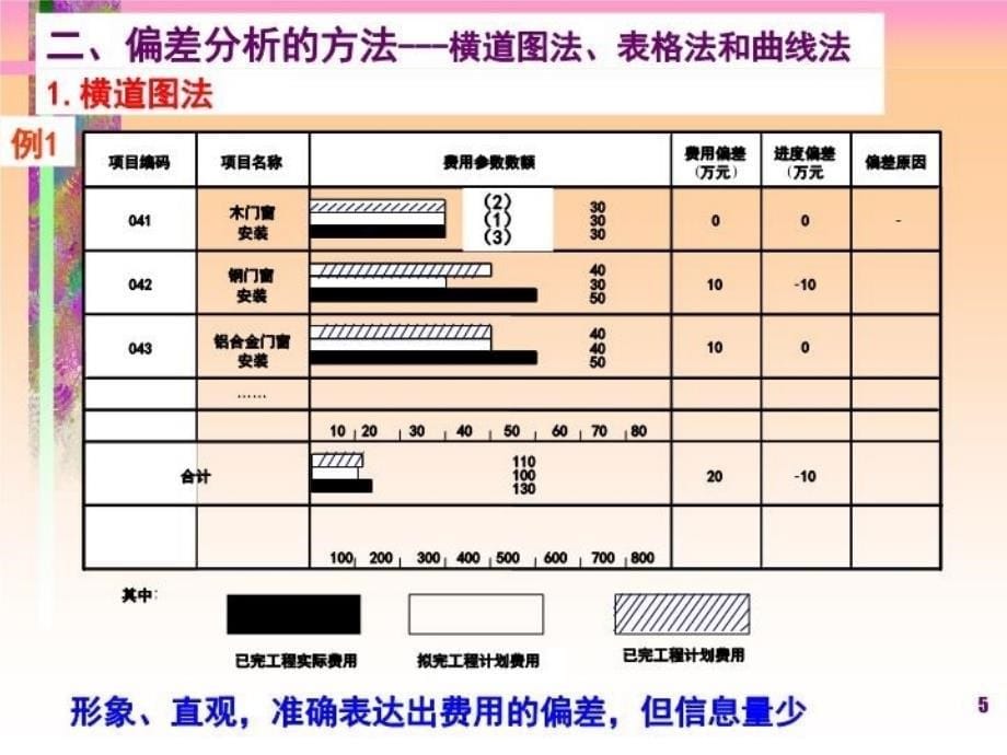 最新土木费用ppt课件_第5页