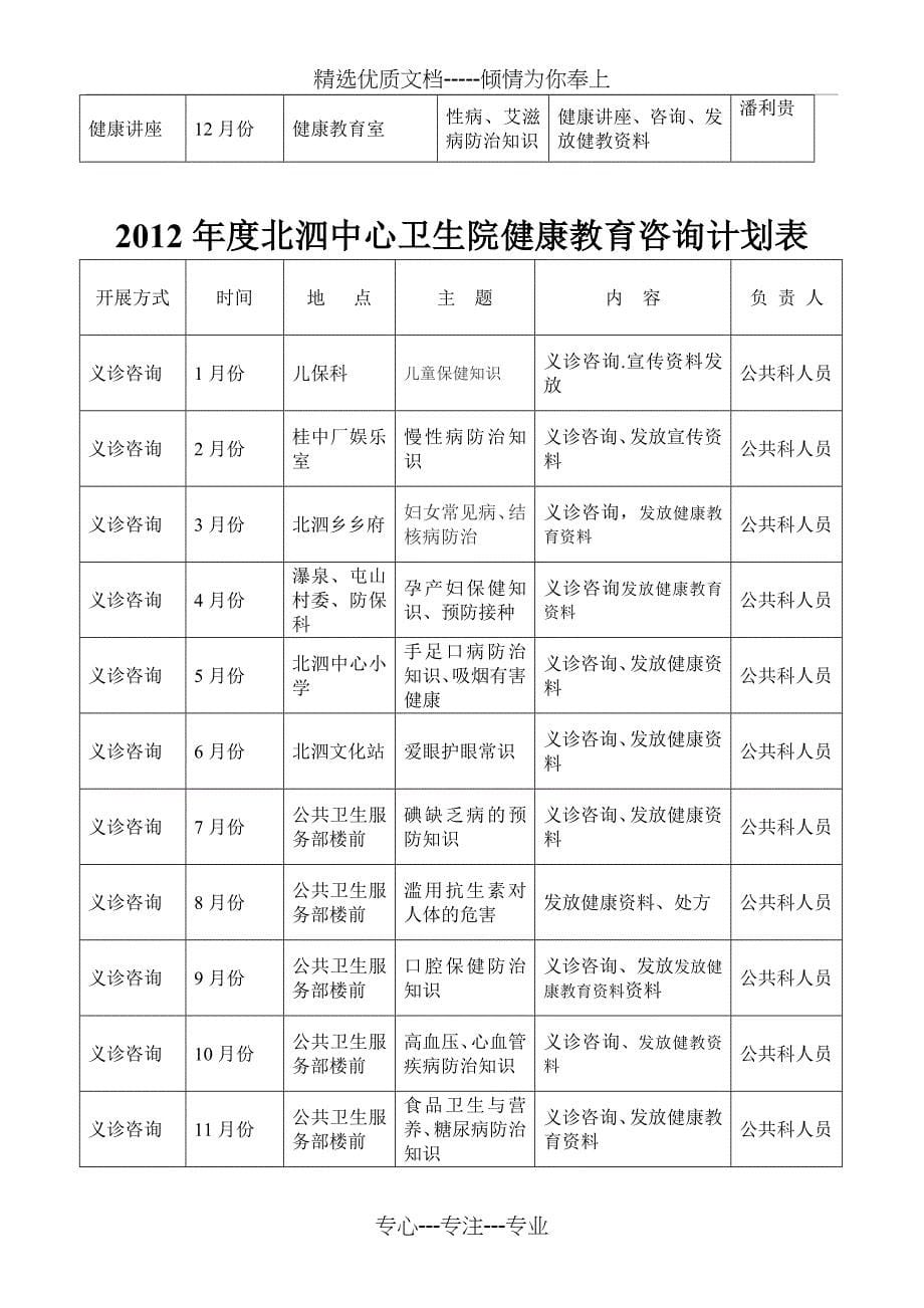 北泗中心卫生院2012年健康教育工作计划_第5页