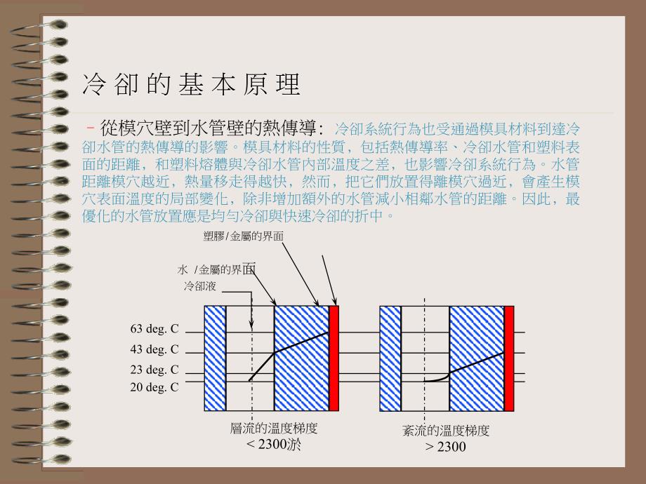 塑胶模具专业冷却系统_第4页