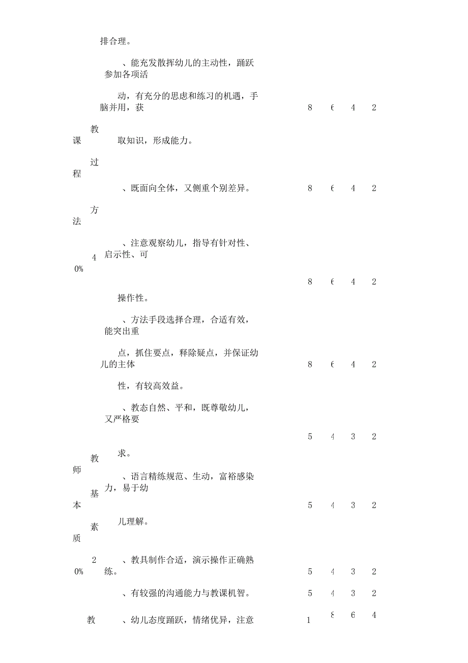 幼儿园课堂评价表格.docx_第2页