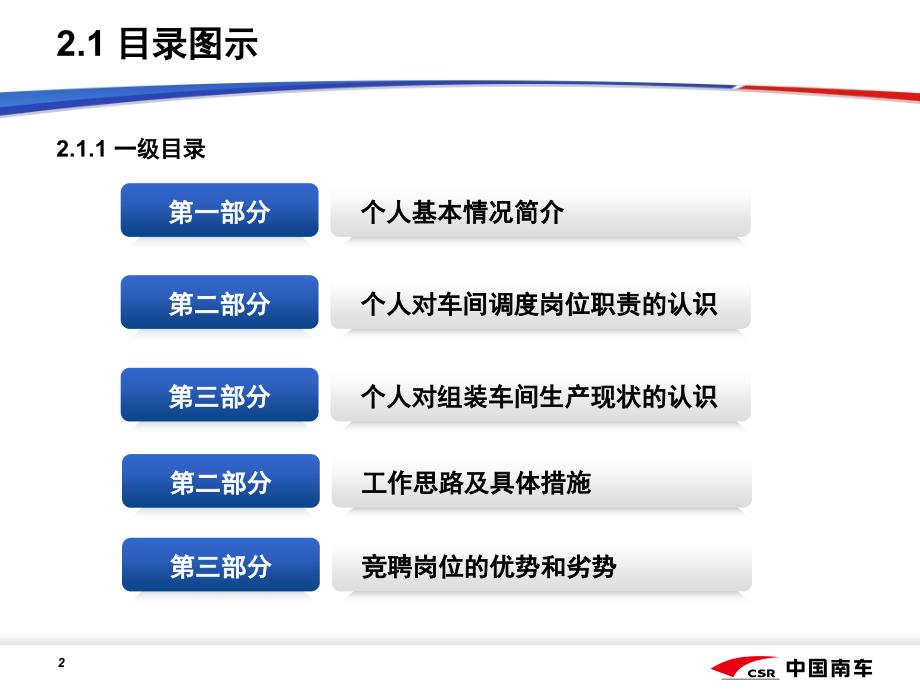 中国南车PPT标准模版_第2页