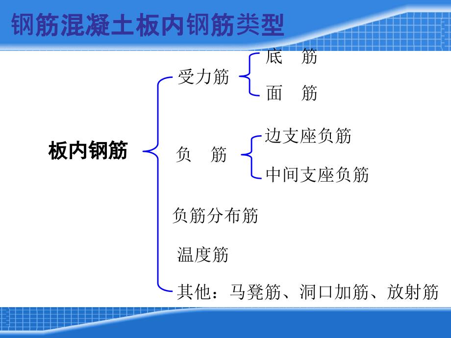 混凝土施工图识读9之板的钢筋构造及钢筋计量_第3页