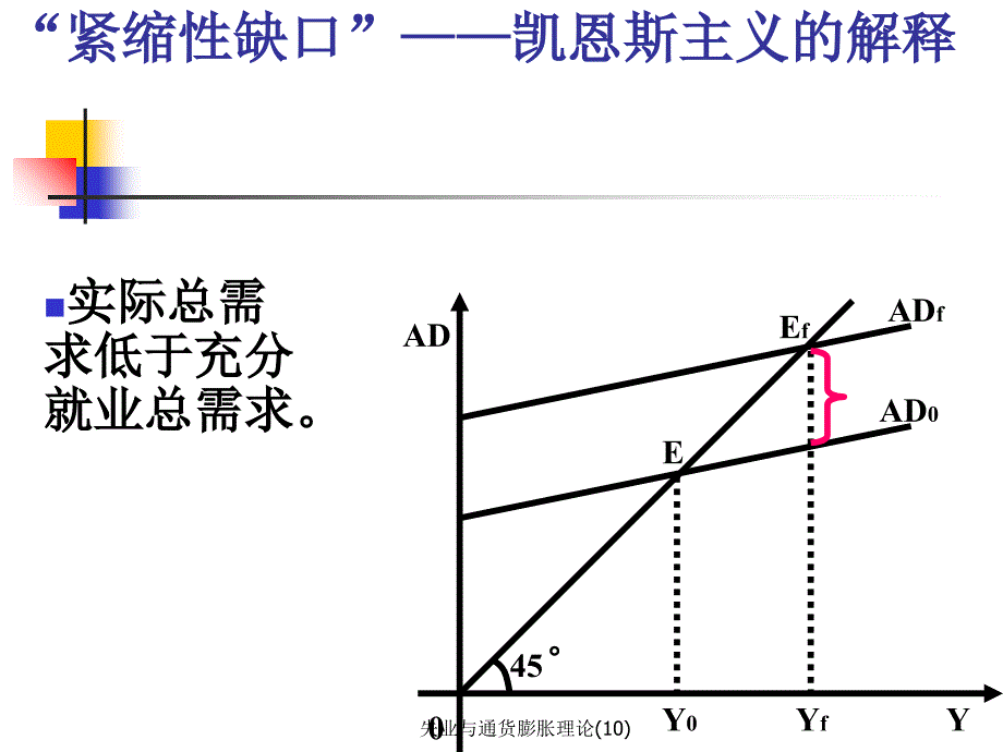 失业与通货膨胀理论10课件_第4页