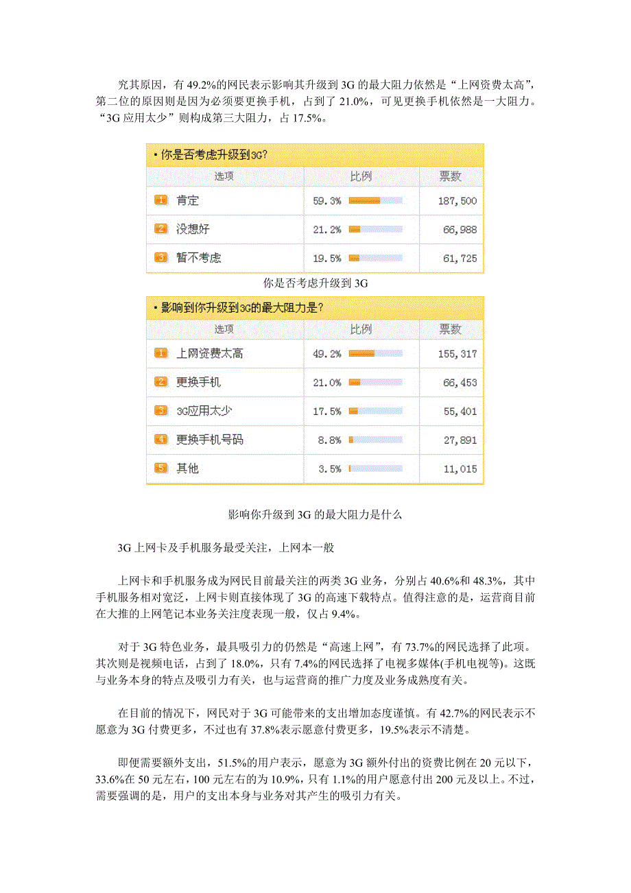 全国3G网民调查报告_第3页