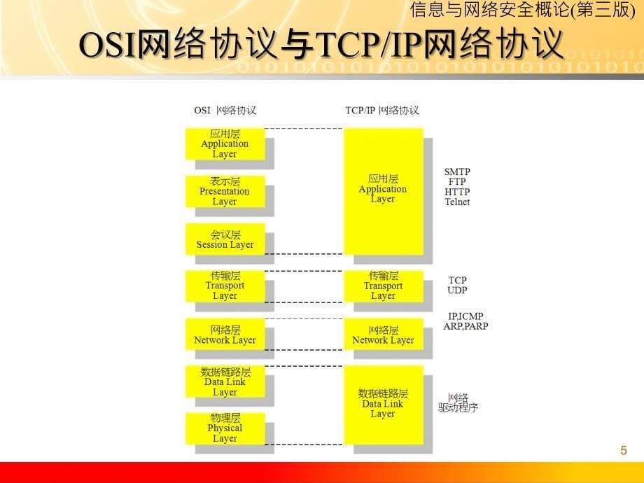 CHD11网络通信协议安全剖析_第5页