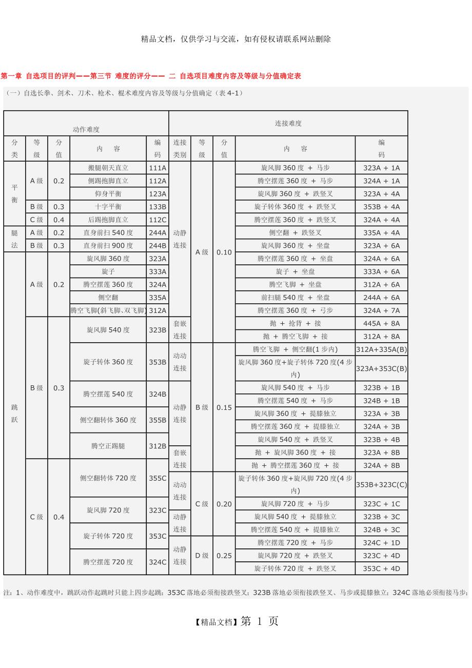 武术动作难度值_第1页