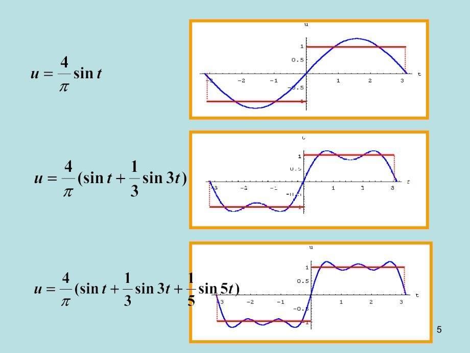 数学物理方法5傅里叶变换课件_第5页