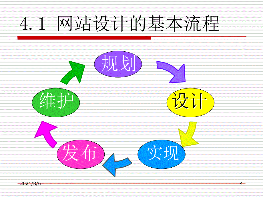 网页设计与网站建设课件4PPT_第4页