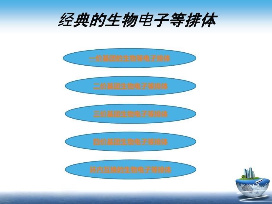 生物电子等排原理张青_第5页