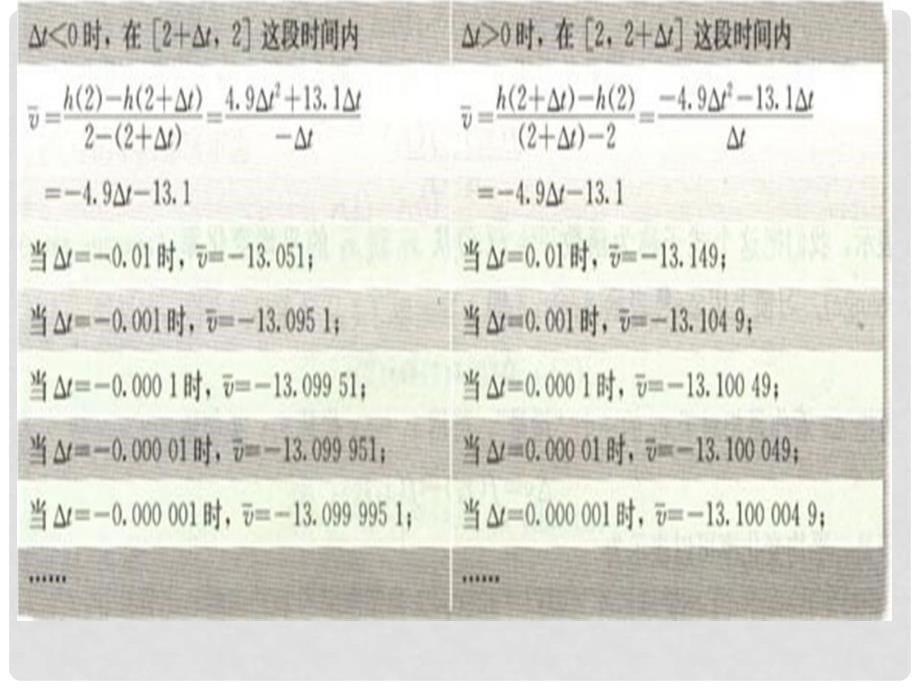 山西省忻州市高考数学 专题 导数概念复习课件_第5页