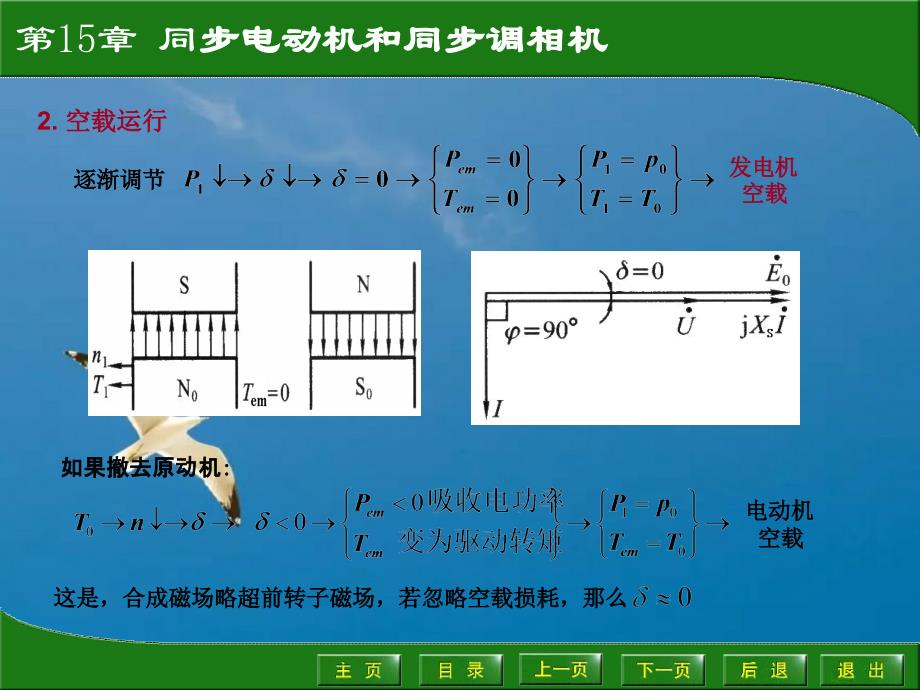 15第15章同步电动机和同步调相机ppt课件_第4页