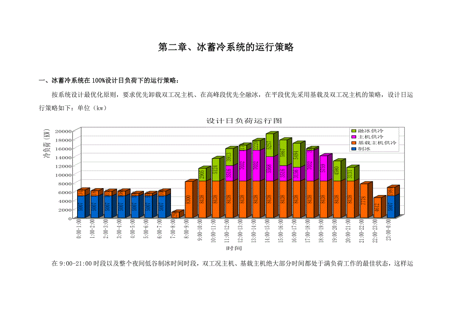 某体育中心蓄冰空调节能设计方案_第4页